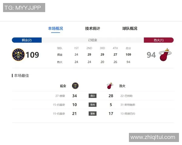 掘金与热火历史交锋记录分析及比分回顾